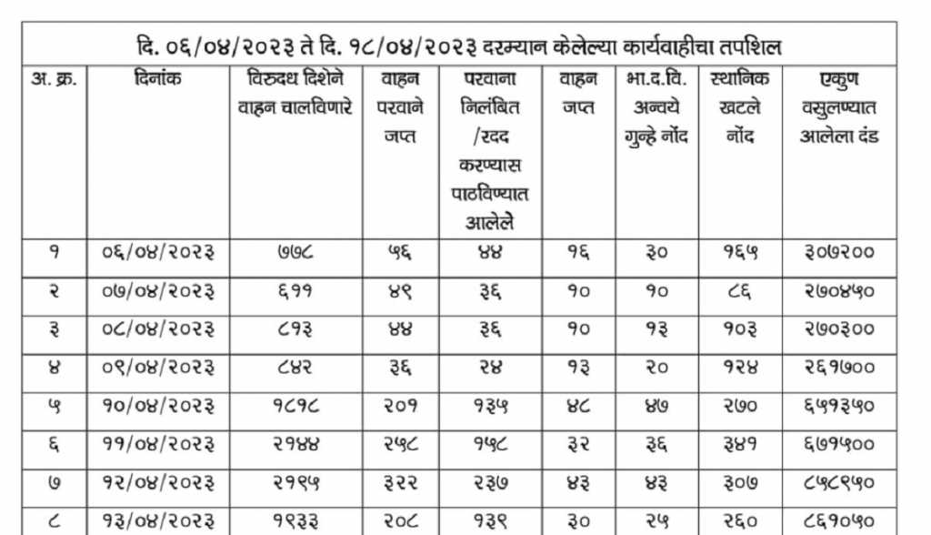 ‘रॉन्ग साईड ड्रायव्हिंग’ करणाऱ्यांना रेड सिग्नल