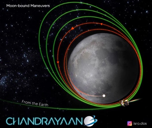 चांद्रयान- ३ चंद्राच्या जवळ पोहचले; १५० किमी x १७७ किमीच्या कक्षेत प्रदक्षिणा