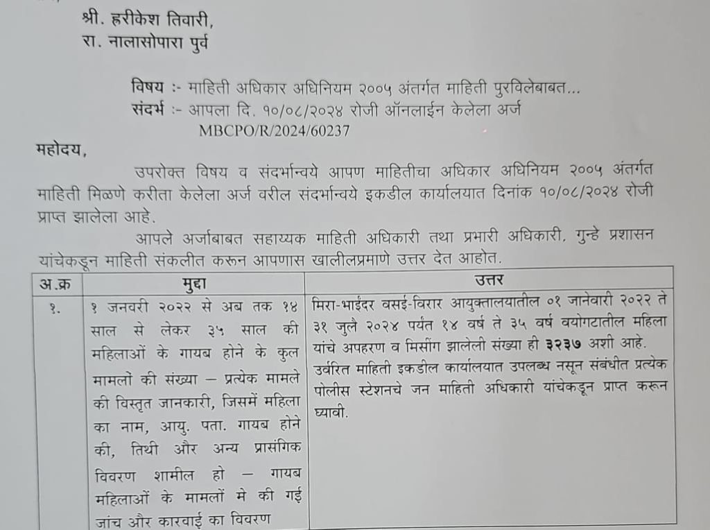 मिरा भाईंदर, वसई विरारमध्ये दोन वर्षांत ३२३७ महिला बेपत्ता